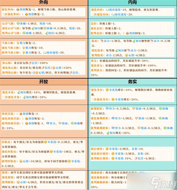 学生时代开局人格选择推荐_学生时代开局人格选择推荐_