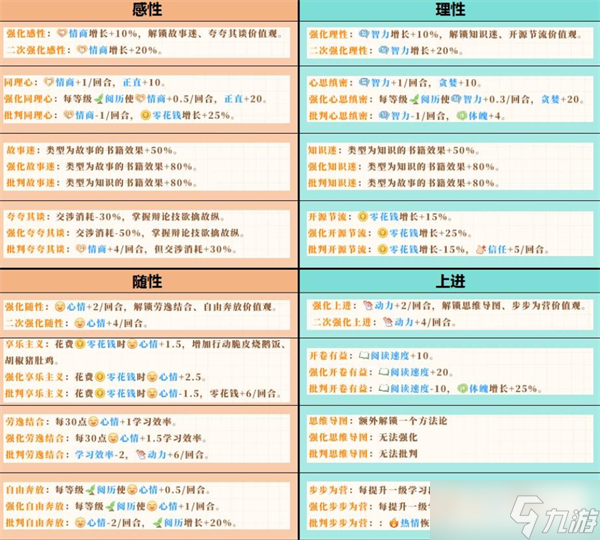 学生时代开局人格选择推荐_学生时代开局人格选择推荐_