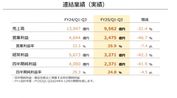 _任天堂供货商_任天堂进货