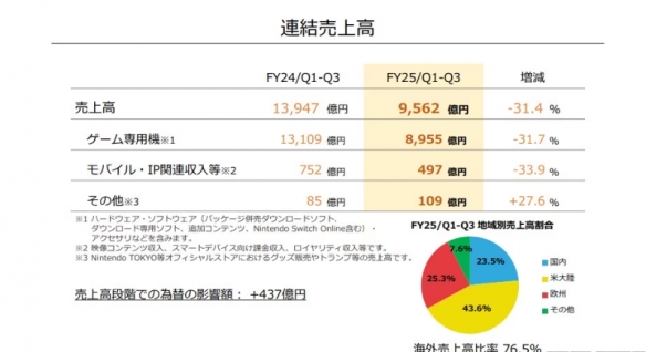 _任天堂进货_任天堂供货商