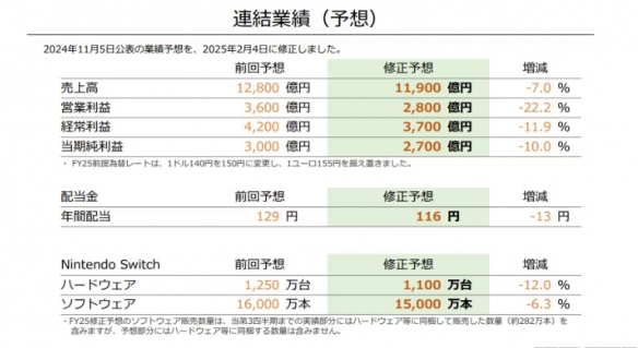 任天堂进货_任天堂供货商_