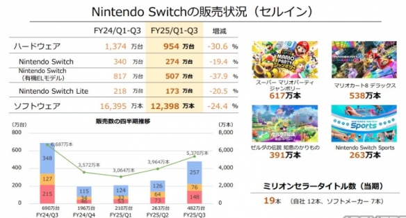 任天堂进货__任天堂供货商