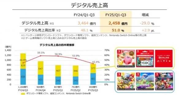 _任天堂供货商_任天堂进货