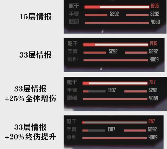 钢岚：实测老夫人的增伤到底是啥水平？不算不知道但一测吓一跳？_钢岚：实测老夫人的增伤到底是啥水平？不算不知道但一测吓一跳？_