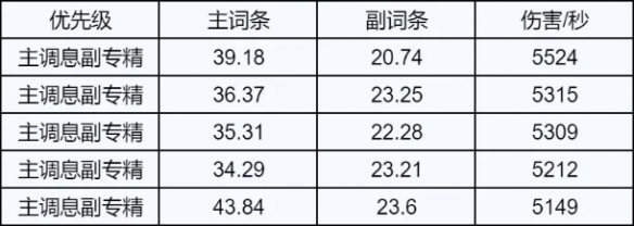 2021诛仙职业推荐__2020诛仙职业选择