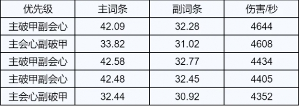 2021诛仙职业推荐__2020诛仙职业选择