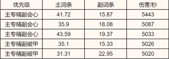 2020诛仙职业选择__2021诛仙职业推荐