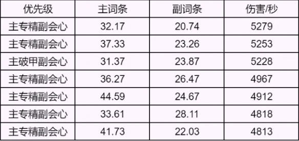 2021诛仙职业推荐_2020诛仙职业选择_