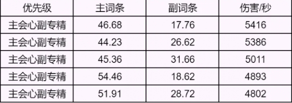 2020诛仙职业选择__2021诛仙职业推荐