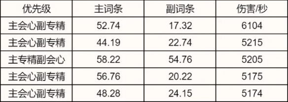 2020诛仙职业选择_2021诛仙职业推荐_