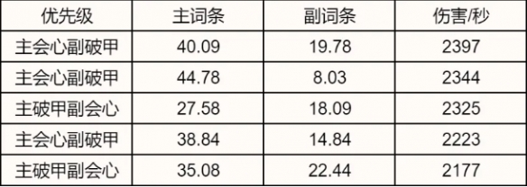 _2020诛仙职业选择_2021诛仙职业推荐