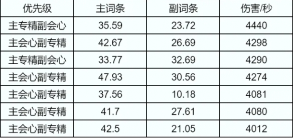 _2020诛仙职业选择_2021诛仙职业推荐