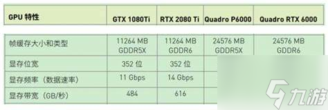 DDR4还是DDR3？16GB还是32GB？中国玩家如何选择最佳内存配置