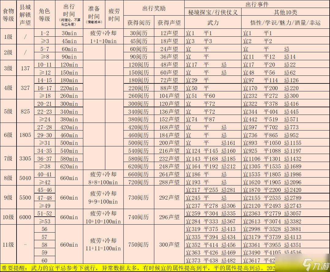 如何在江湖悠悠中快速刷剑？七贤机制揭秘，上班族也能轻松掌握