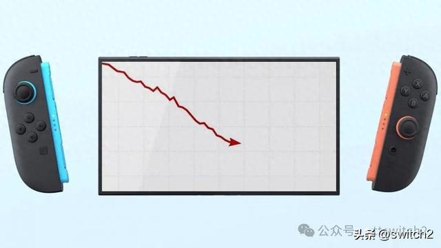 Switch销量突破1.5亿台，但为何玩家们却纷纷选择观望？