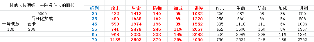 紫激斗卡VS金激斗卡，谁才是真正的攻击之王？揭秘惊人收益对比