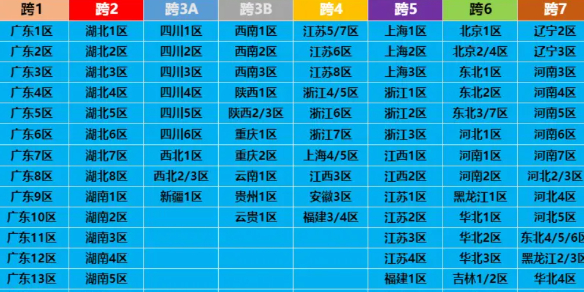 想知道DNF跨区大区表？一文带你全面了解七大跨区详细划分