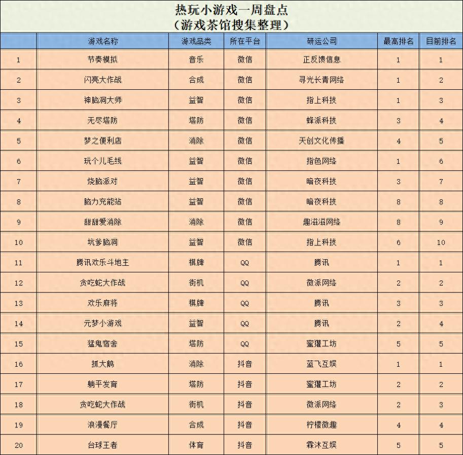 新派对游戏视频_新派对ktv_