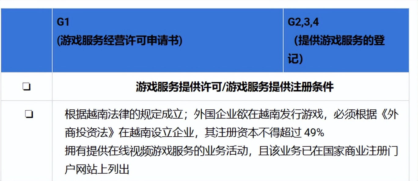 越南将出台新规__越南最新通关消息