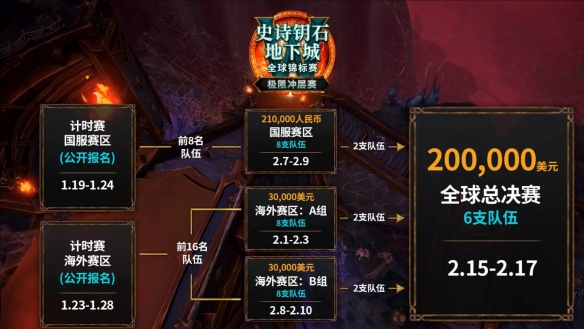 _《魔兽世界》2025极限冲层赛限定旗帜介绍_《魔兽世界》2025极限冲层赛限定旗帜介绍
