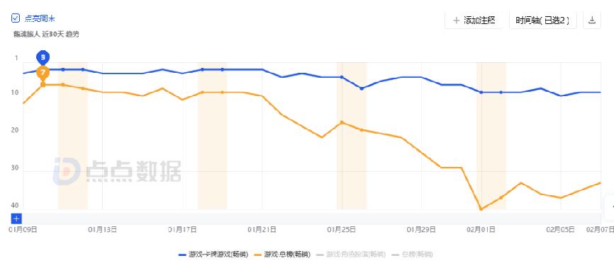 海彼新游持续吸金，上线两月全球净收4.57亿|大陆出海秀_海彼新游持续吸金，上线两月全球净收4.57亿|大陆出海秀_