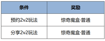 _一月王者更新_王者荣耀更新月底更新