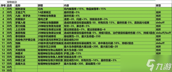 再刷一把219孔全不朽光环辅助宠被动有多神?快来看!