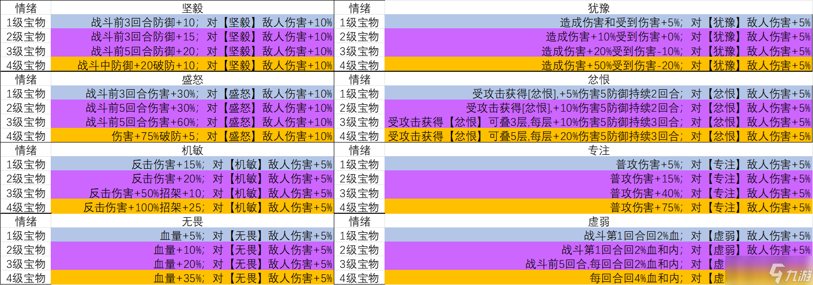 零氪也能轻松100万！S4海底攻略揭秘，你还在等什么？