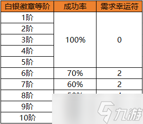 大乐斗徽章符文石_起源勋章_