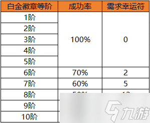 大乐斗徽章符文石_起源勋章_