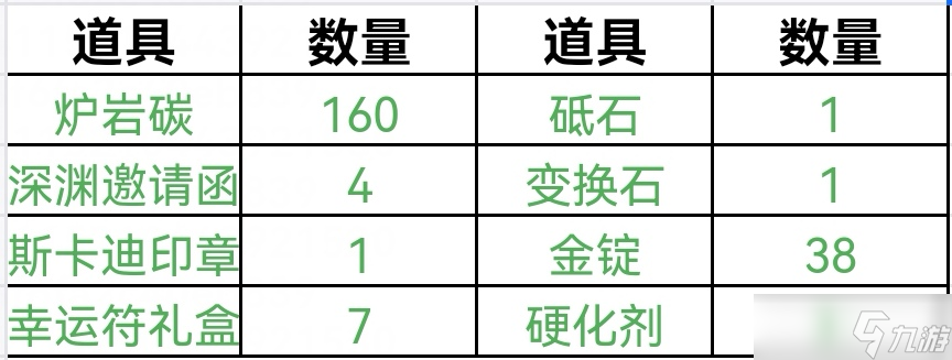 _地下城与勇士疲劳_勇者起源手游