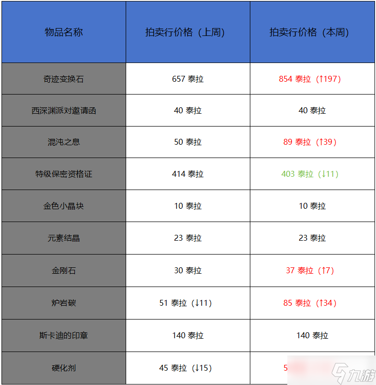 基金涨幅怎么算收益__基金涨幅10%怎么算收益