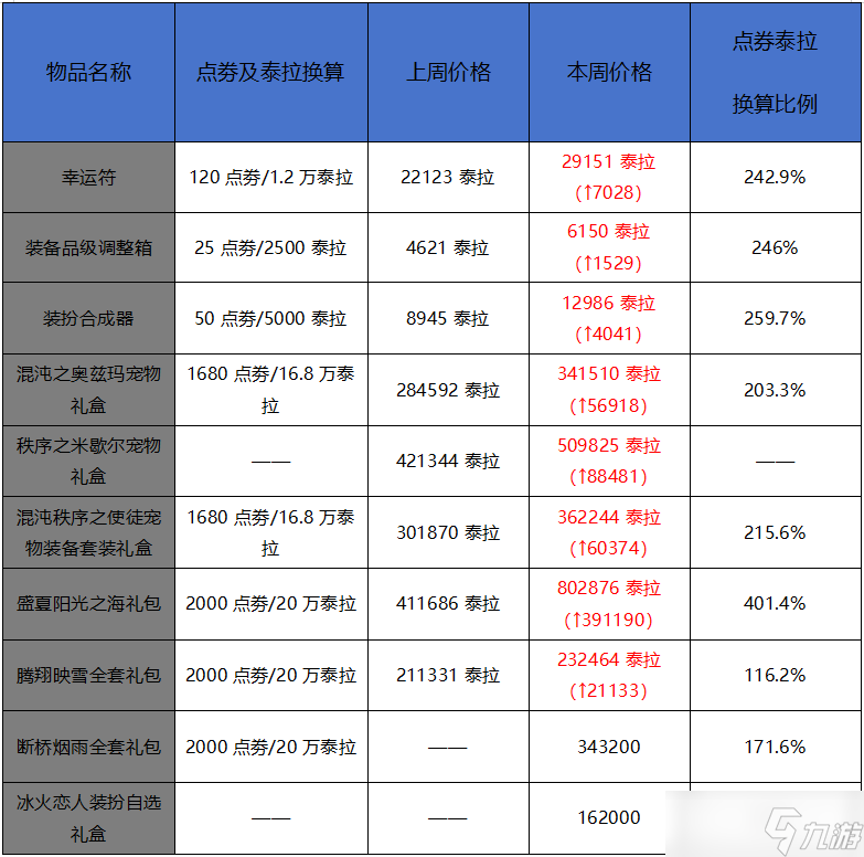 _基金涨幅10%怎么算收益_基金涨幅怎么算收益