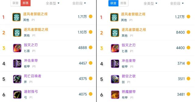 魔兽世界排骨是什么意思_魔兽世界什么叫排骨人_