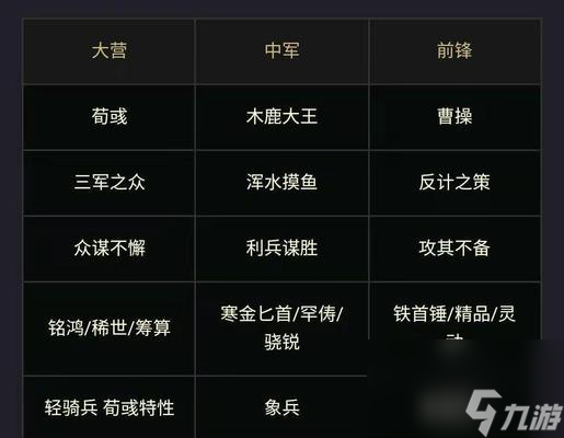 想在率土之滨中打造最强核弹弓队？这四大关键策略你不能错过