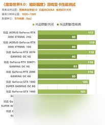 魔兽世界暗影国度最低配置_魔兽世界暗影国服配置要求_