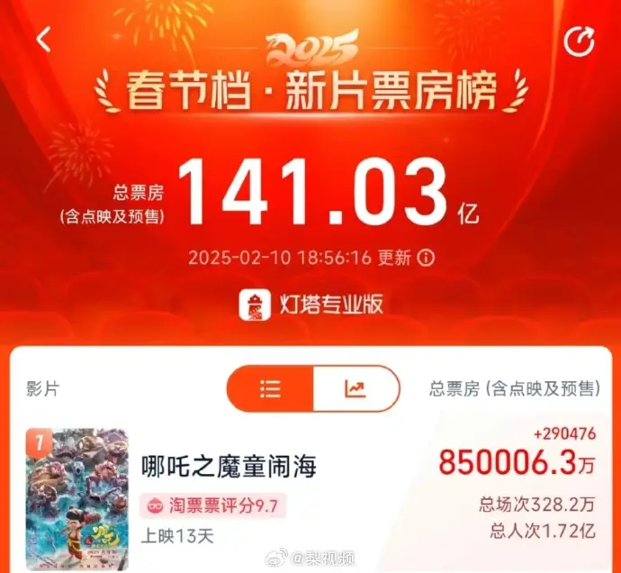 你知道封神榜里的哪吒有多叛逆吗？三岁就敢闹海屠龙的熊孩子