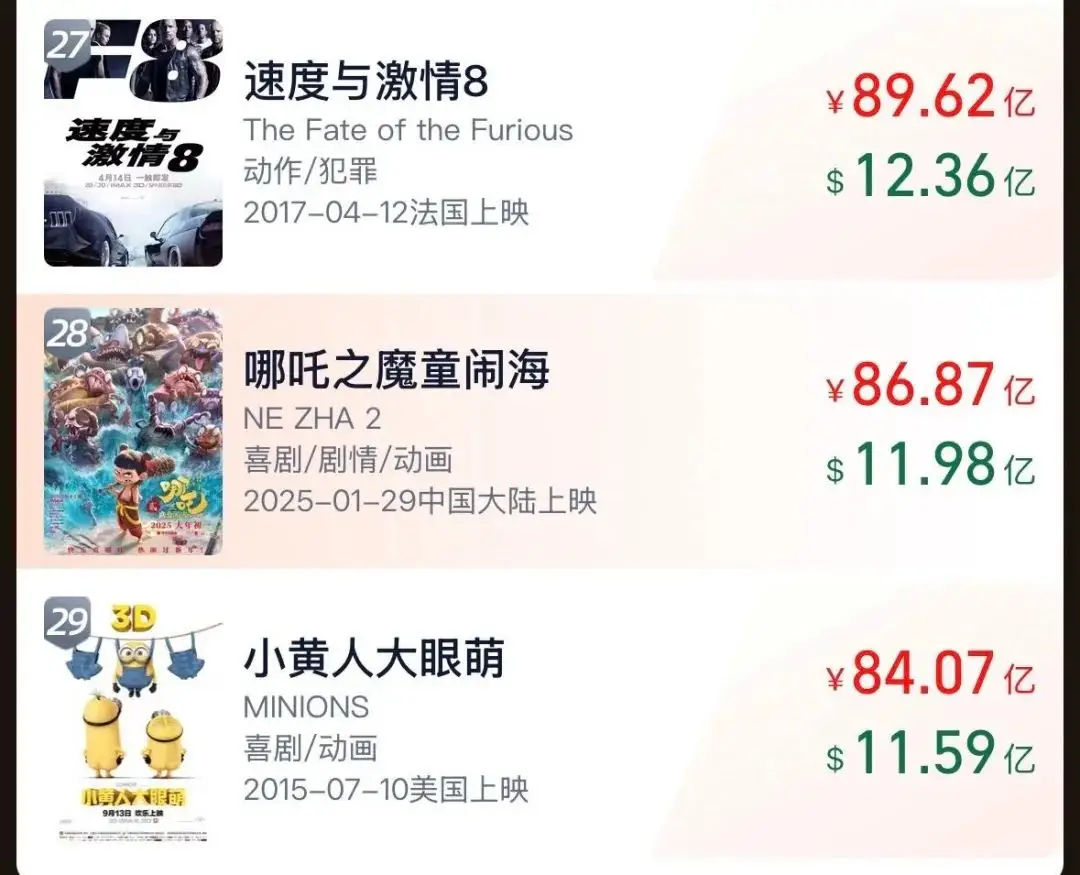 _头条 | 《哪吒2》爆火，国漫崛起，光线传媒做对了什么？_头条 | 《哪吒2》爆火，国漫崛起，光线传媒做对了什么？