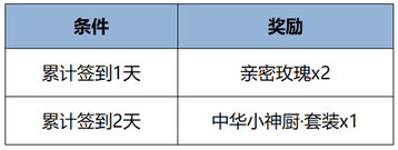 王者荣耀月底更新__一月王者更新