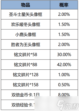 王者荣耀月底更新__一月王者更新