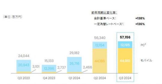 腾讯入股的韩国公司__腾讯公司收入高吗