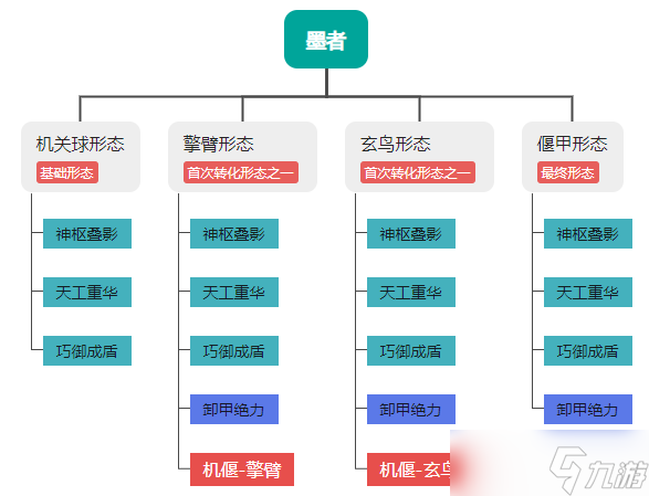 想知道墨者职业如何玩转形态切换与技能搭配？最佳操作策略全揭秘