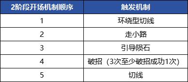 DNF暴走的欲望化身打法攻略_DNF暴走的欲望化身打法攻略_