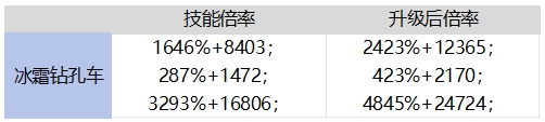 地下城与勇士 起源65魔法师毕业武器对比罗特斯武器 强度怎么__地下城与勇士 起源65魔法师毕业武器对比罗特斯武器 强度怎么