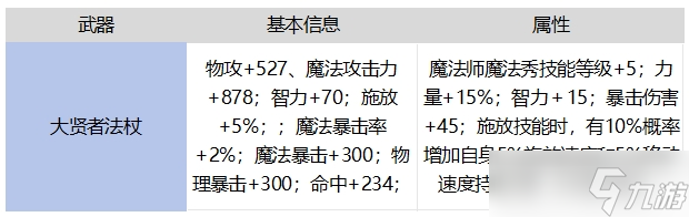 地下城与勇士 起源65魔法师毕业武器对比罗特斯武器 强度怎么_地下城与勇士 起源65魔法师毕业武器对比罗特斯武器 强度怎么_