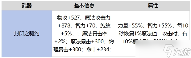 地下城与勇士 起源65魔法师毕业武器对比罗特斯武器 强度怎么_地下城与勇士 起源65魔法师毕业武器对比罗特斯武器 强度怎么_