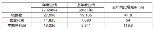 韩元兆是多少人民币_兆韩元_