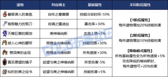 维纳斯为什么是美神_维纳斯美神称号的来历_