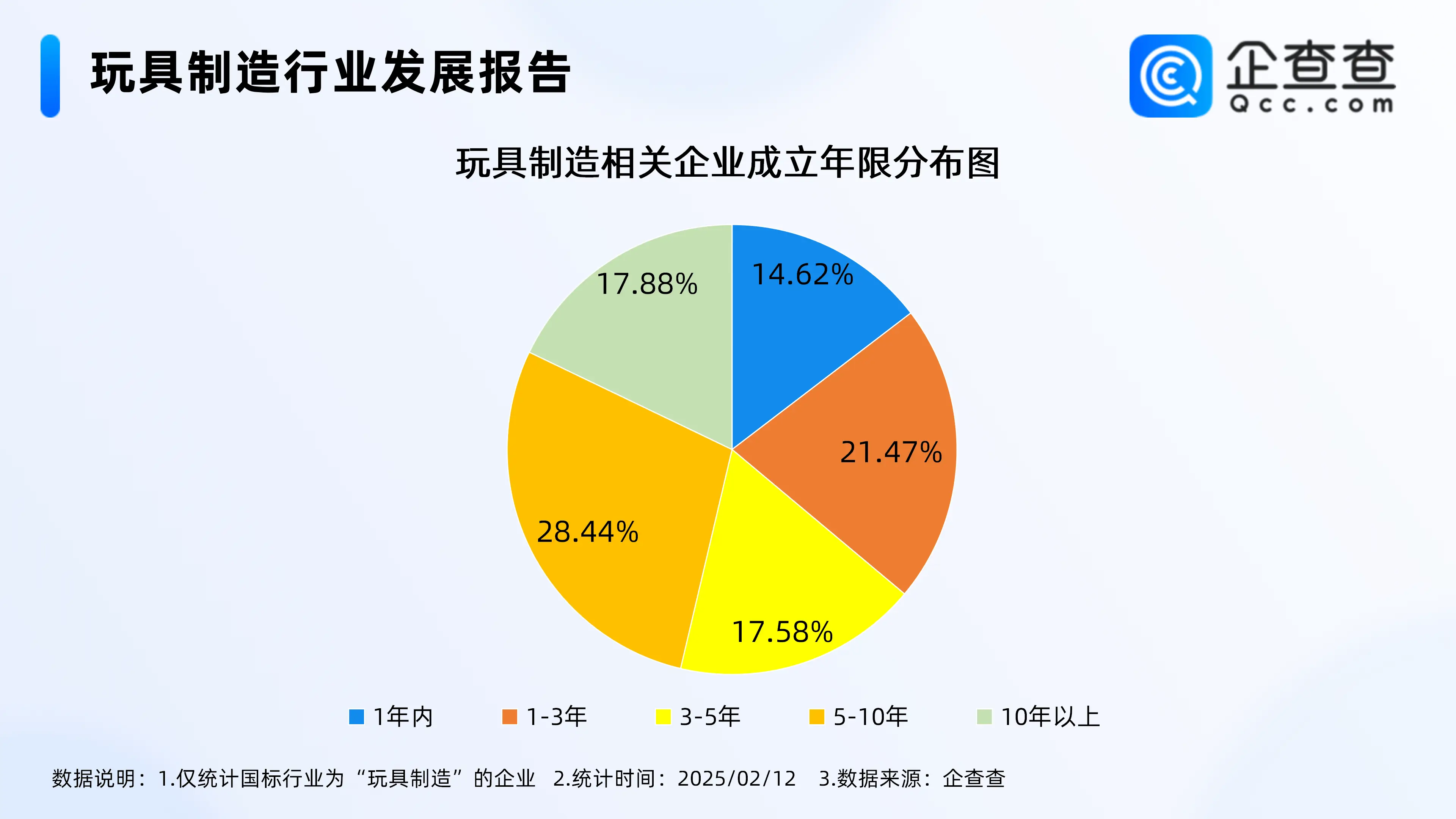 小哪吒玩具_哪吒模型玩具_