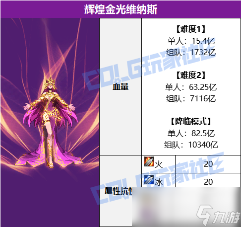 DNF辉煌金光维纳斯打法攻略：如何轻松征服新团本BOSS？